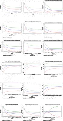 Tying decentralization and income redistribution to fight corruption: Empirical evidence from developed and developing countries